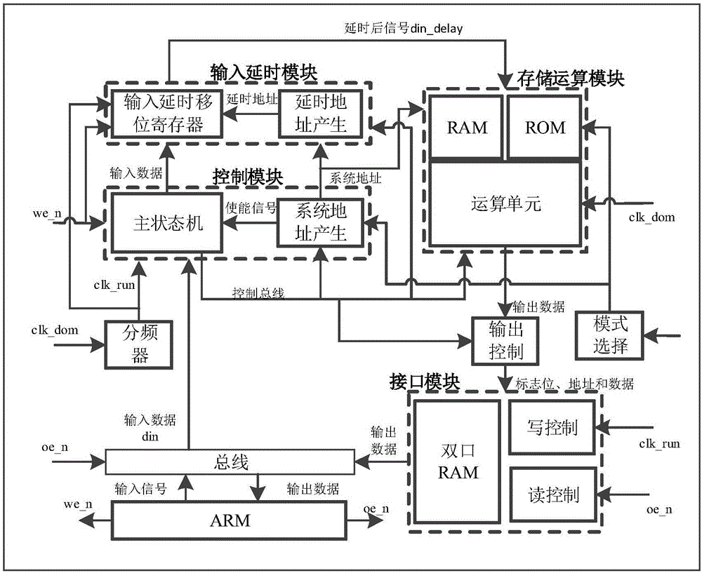 Gammatone filter bank chip system supporting voice real-time decomposition/synthesis
