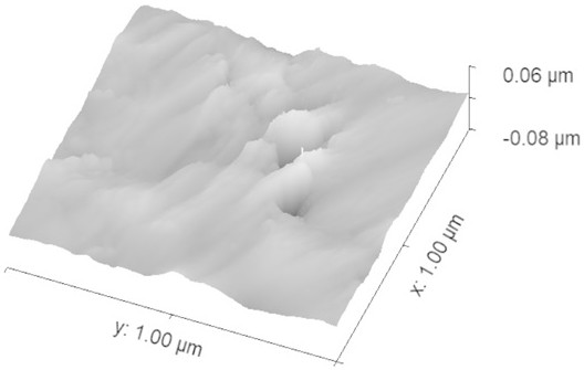 Method of increasing the resolution of shale AFM grayscale image based on matlab