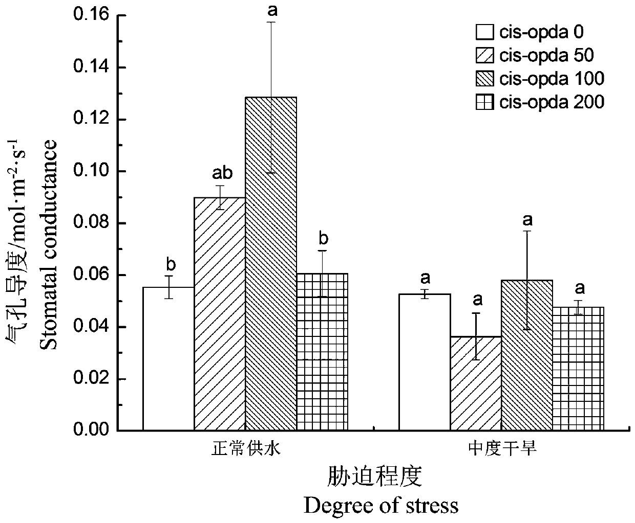 Method for improving drought resistance of annual paeonia suffruticosa andr