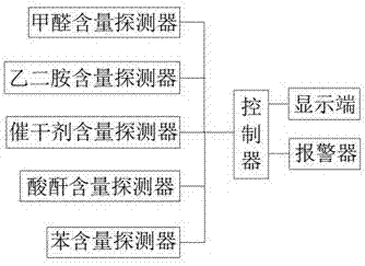 Air quality detection system for paint spraying room