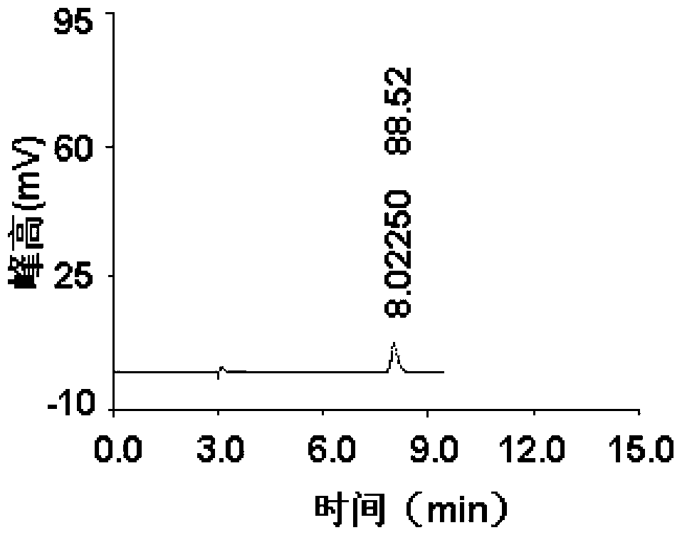 Method for detecting impurity phenylhydrazine in edaravone