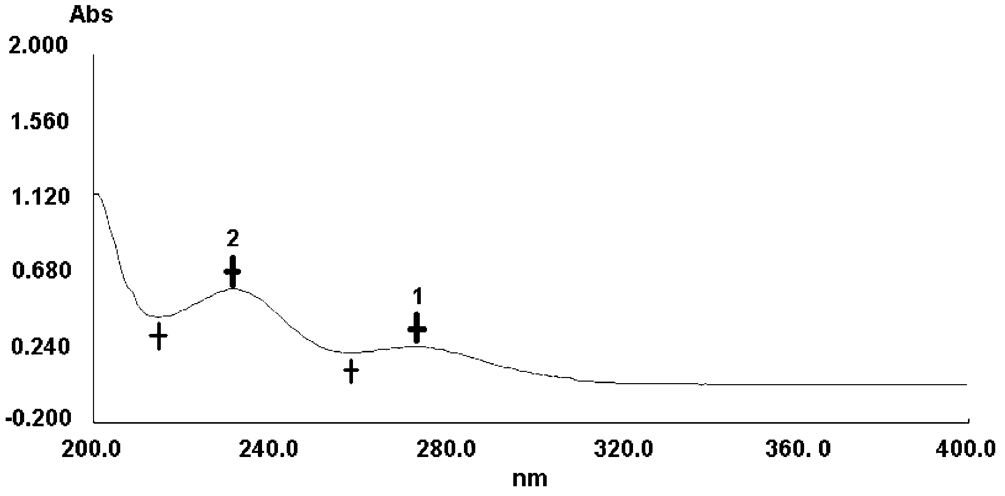 Method for detecting impurity phenylhydrazine in edaravone