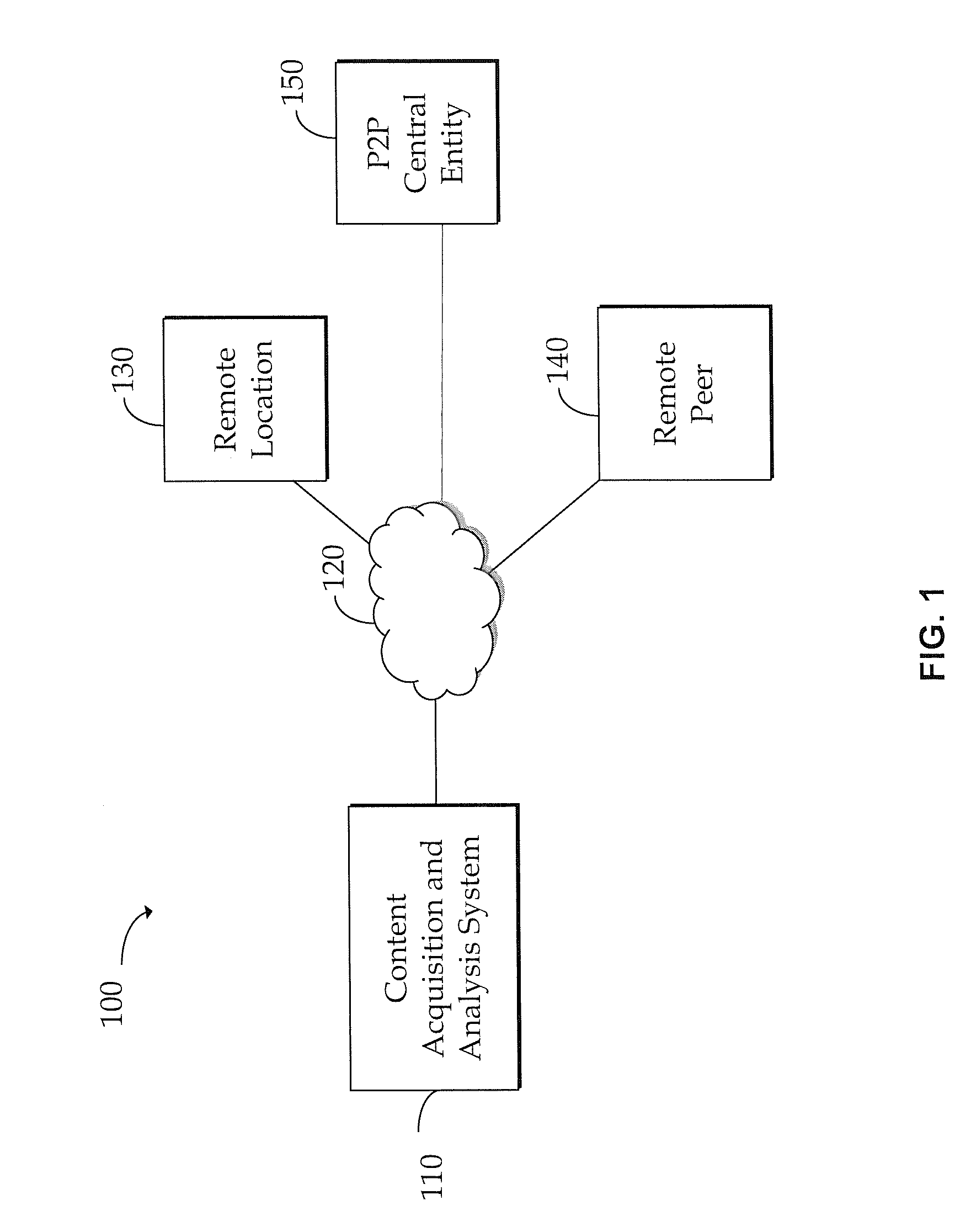 Apparatus and method for generating a database that maps metadata to p2p content