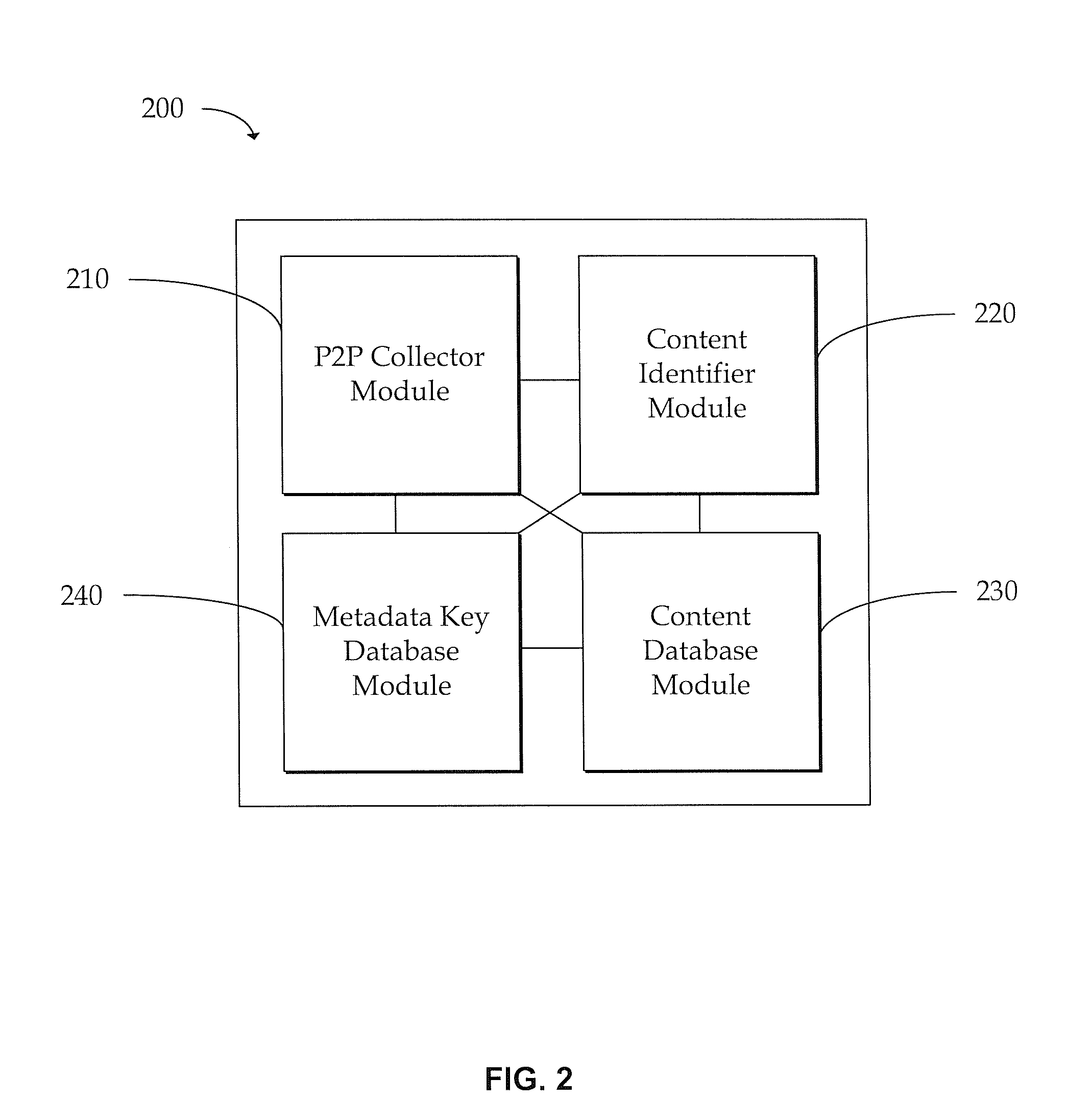 Apparatus and method for generating a database that maps metadata to p2p content