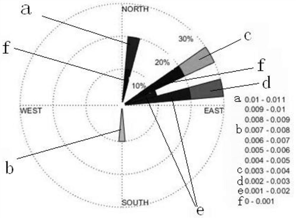 A method for predicting the fall route of an out-of-control tethered airship