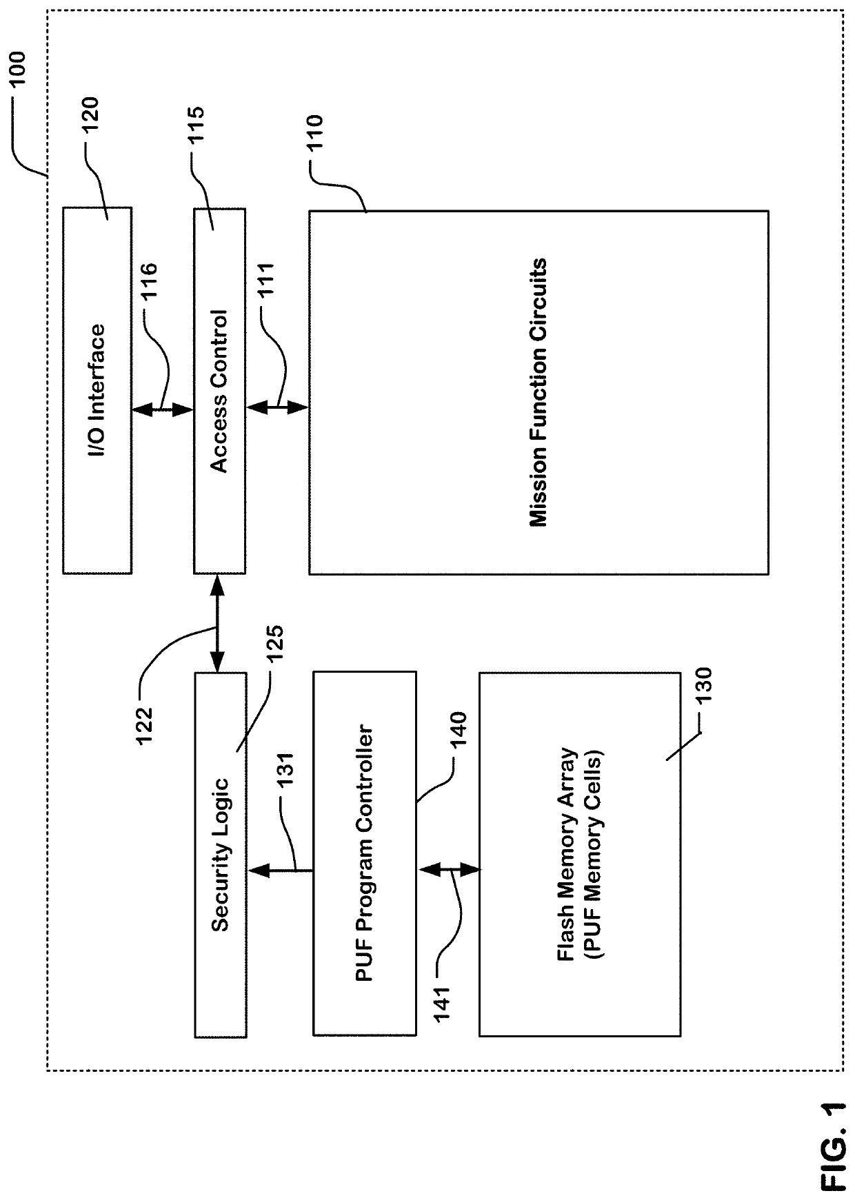 Unchangeable physical unclonable function in non-volatile memory