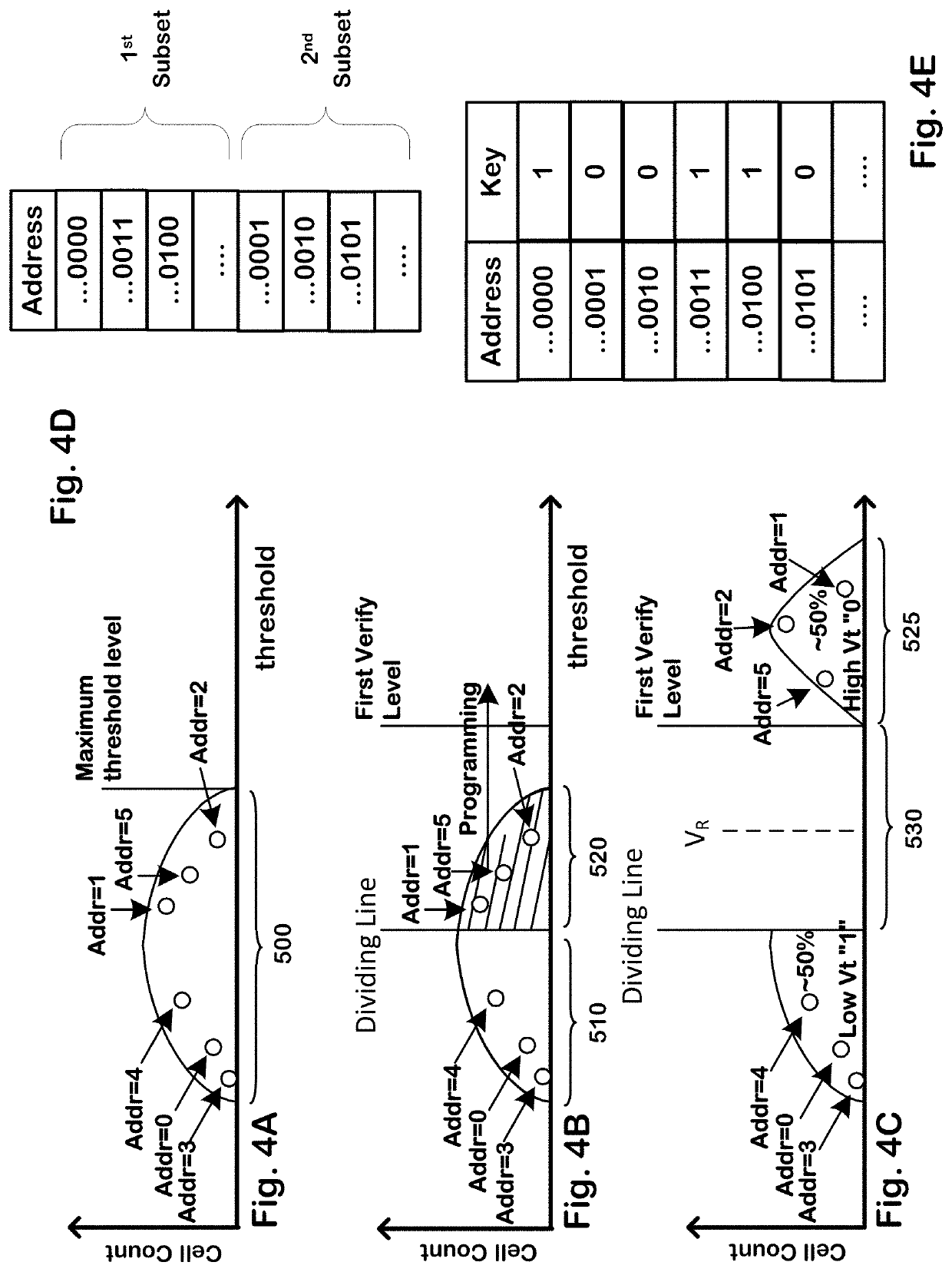 Unchangeable physical unclonable function in non-volatile memory