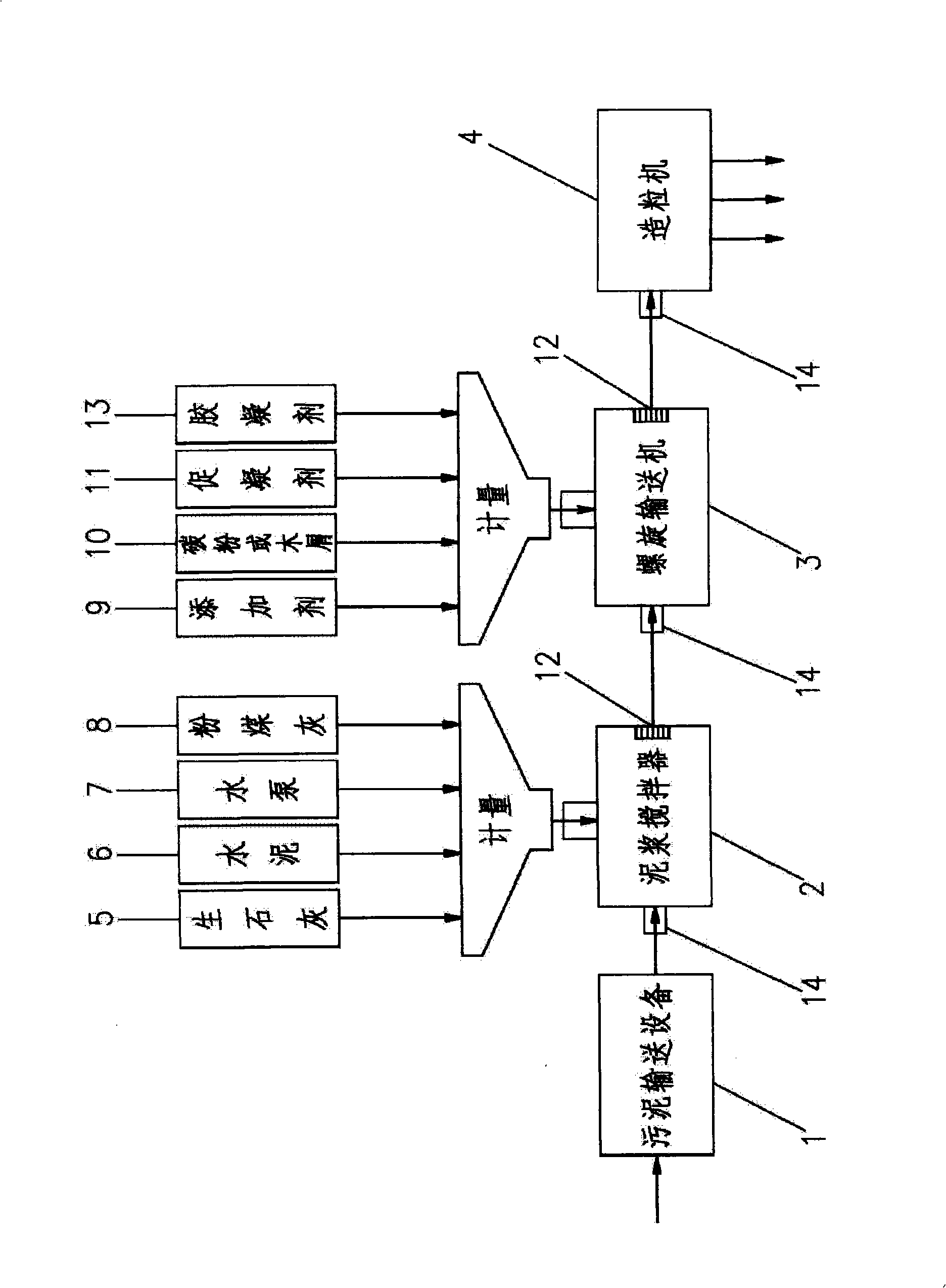 Mud granulizing method, mud granule produced thereby and application thereof