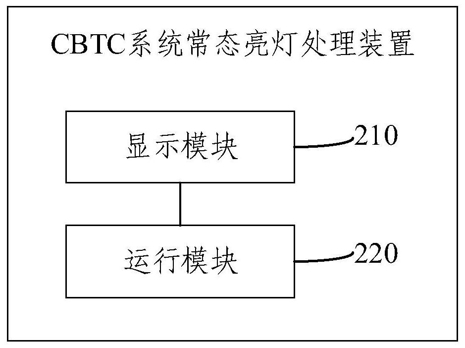 CBTC system normal state lighting processing method and device