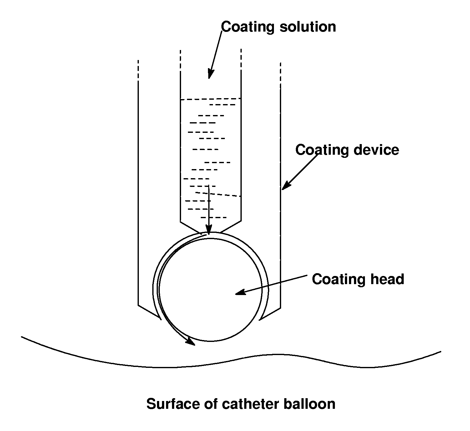 Use of compositions to coat catheter balloons and coated catheter balloons