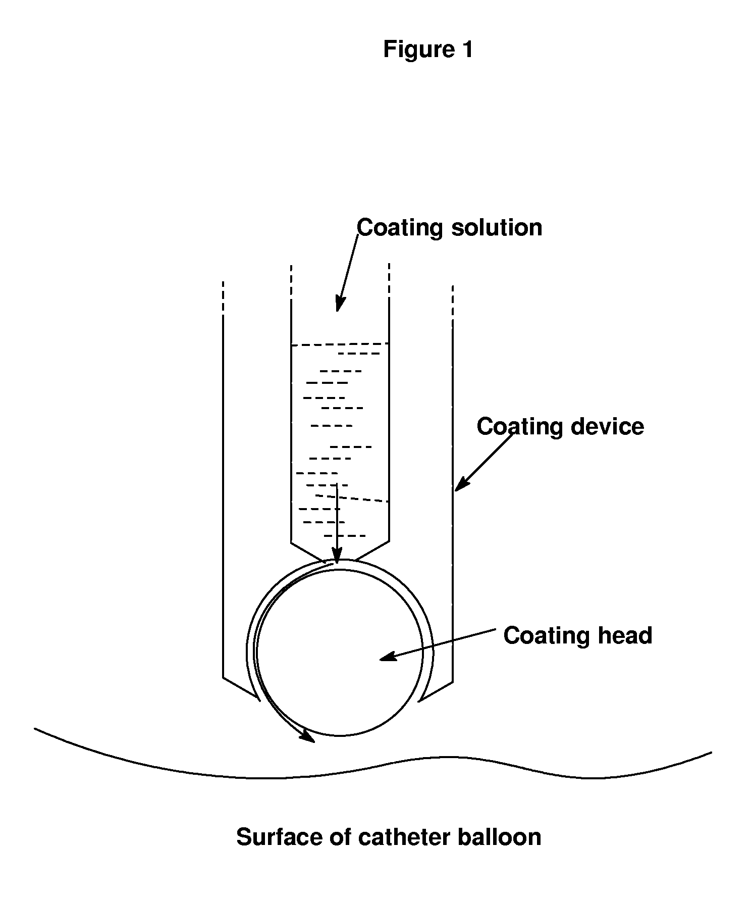 Use of compositions to coat catheter balloons and coated catheter balloons