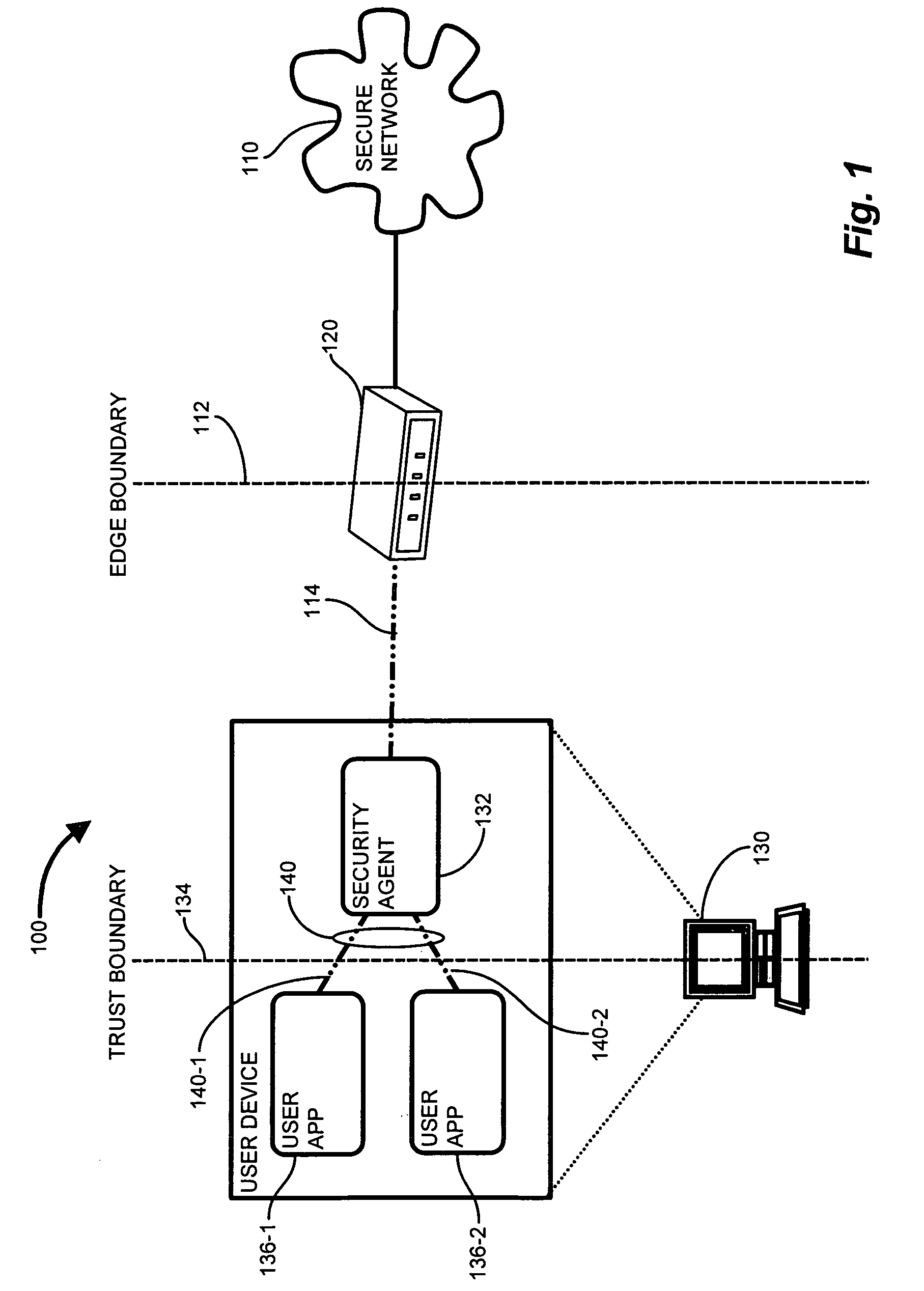 Methods and apparatus for trusted application centric QoS provisioning