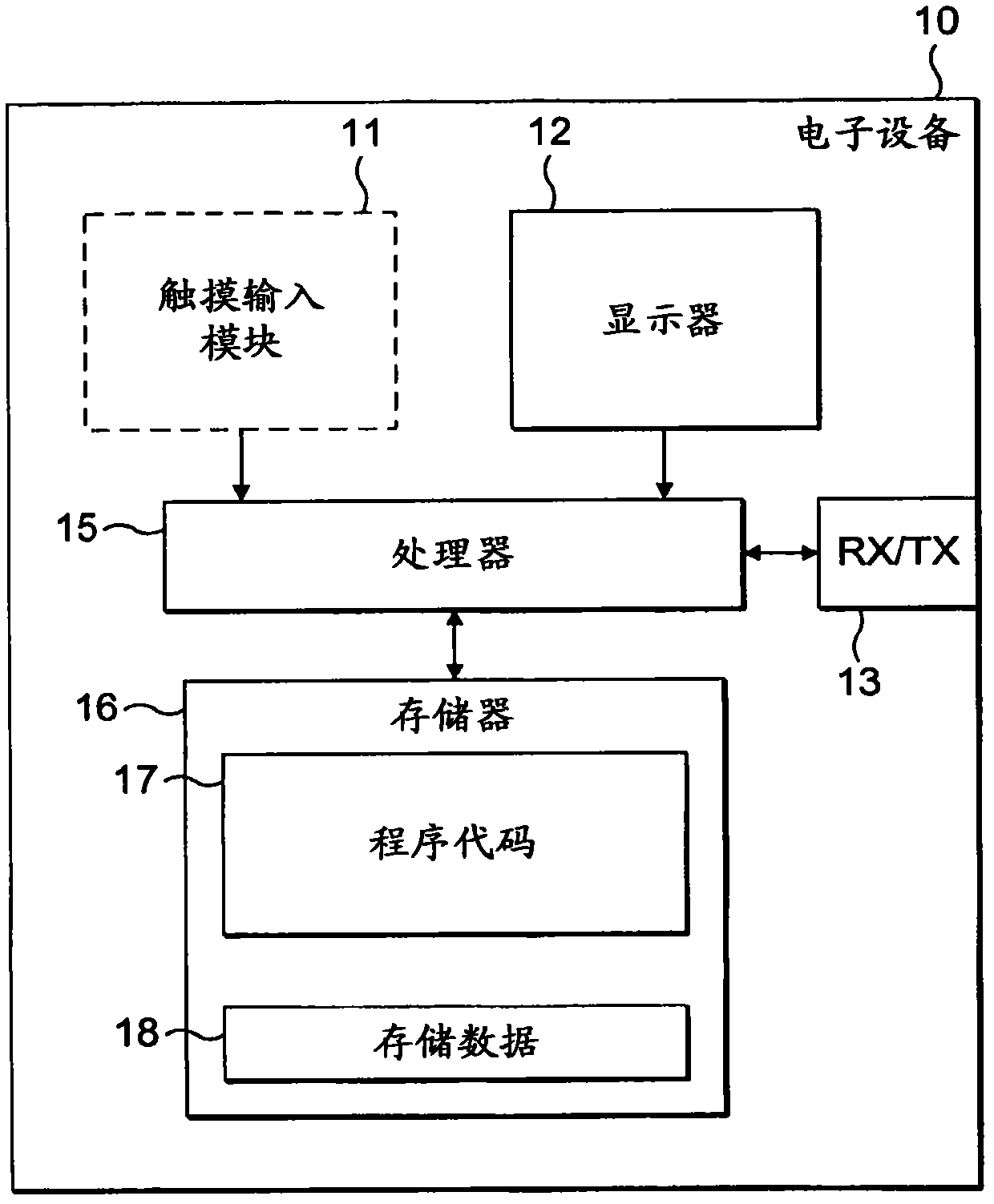 Apparatus