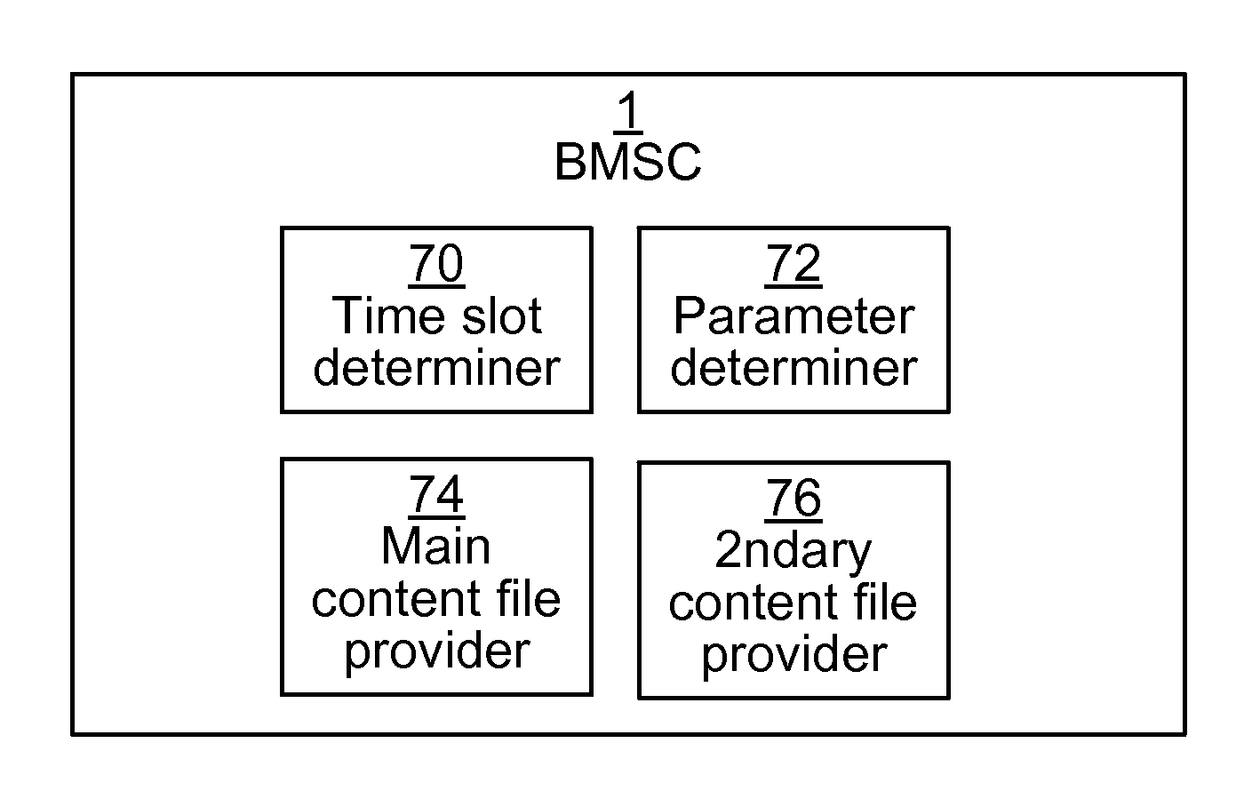Method, multimedia streaming service node, computer program and computer program product for combining content