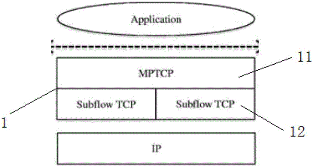 A multi-path parallel-transmitted data scheduling method and a transmission control protocol