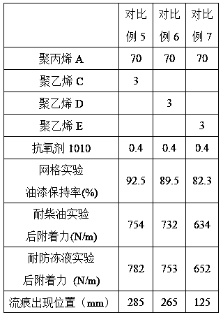 Polypropylene composition and preparation method thereof