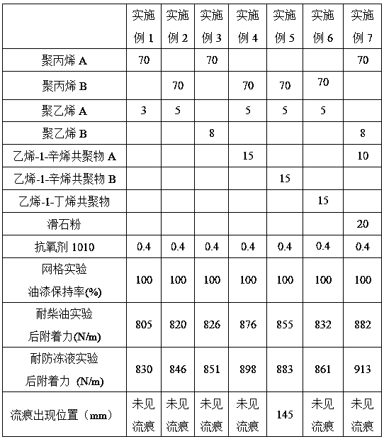 Polypropylene composition and preparation method thereof