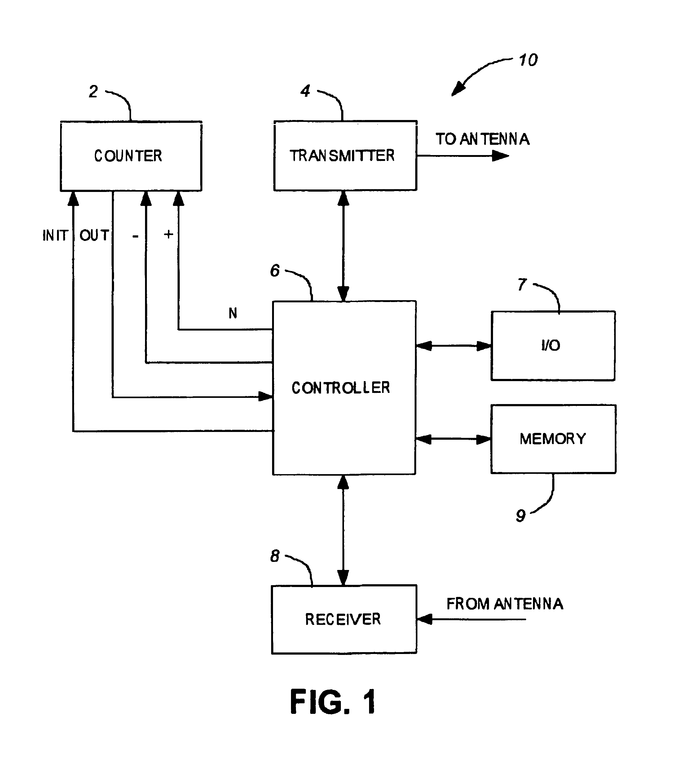 Adaptive duty cycle management method and system for radio transmitters