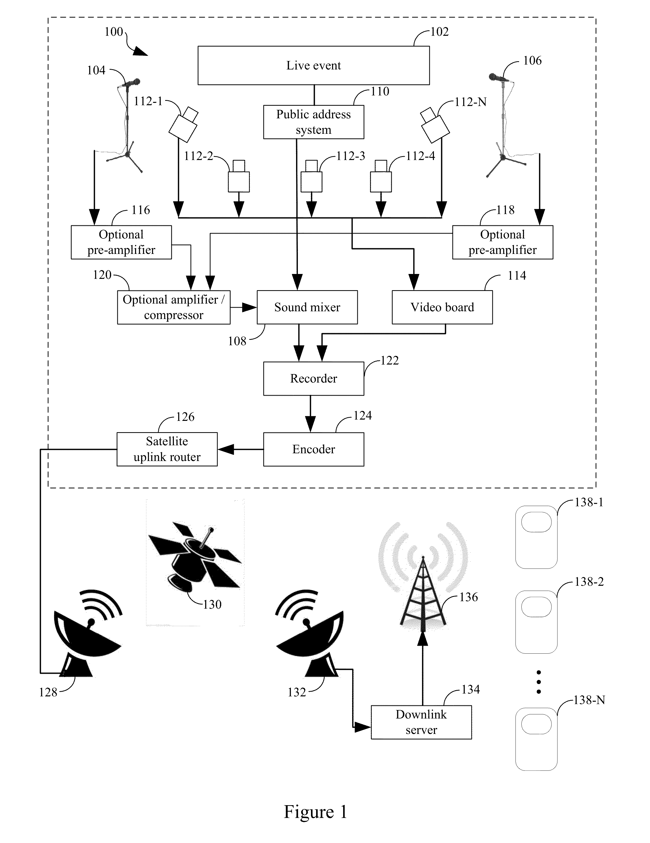 Systems and methods for communicating a live event to users using the internet