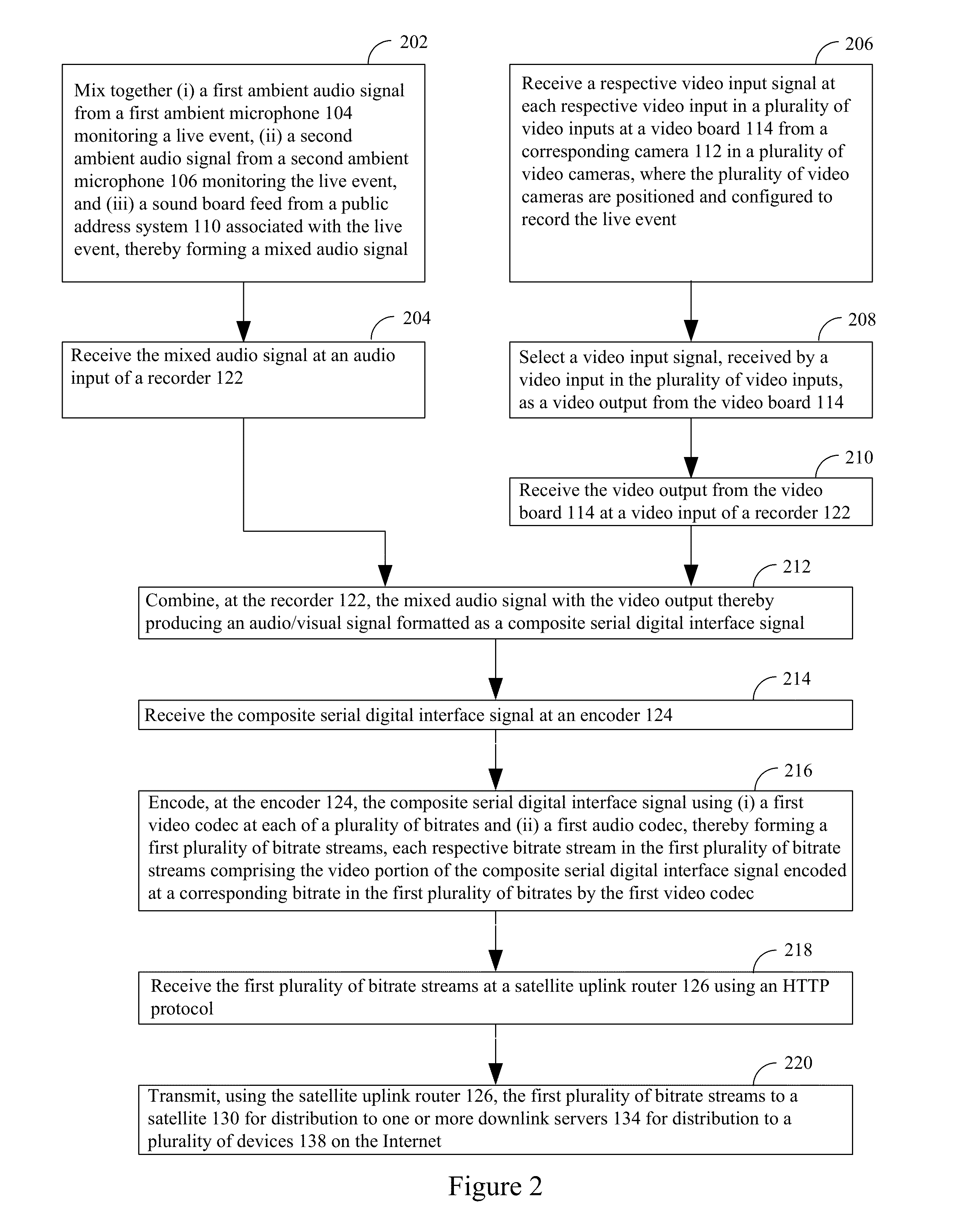 Systems and methods for communicating a live event to users using the internet