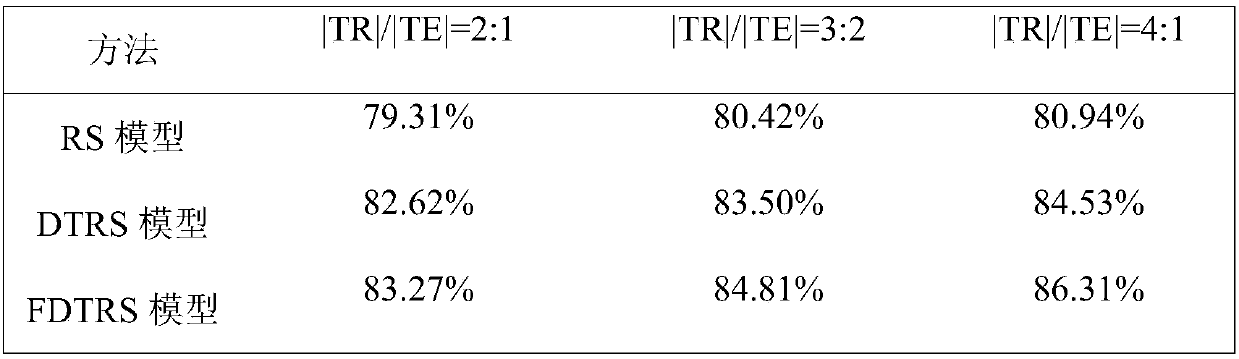 Method and device of generating fuzzy rules