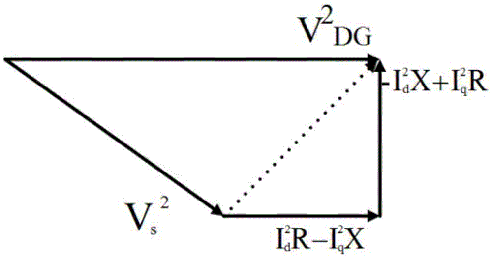 Output current-limiting control method for inversion type distributed power supply