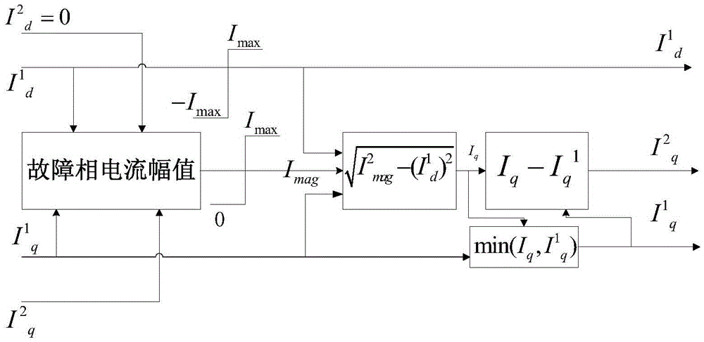 Output current-limiting control method for inversion type distributed power supply