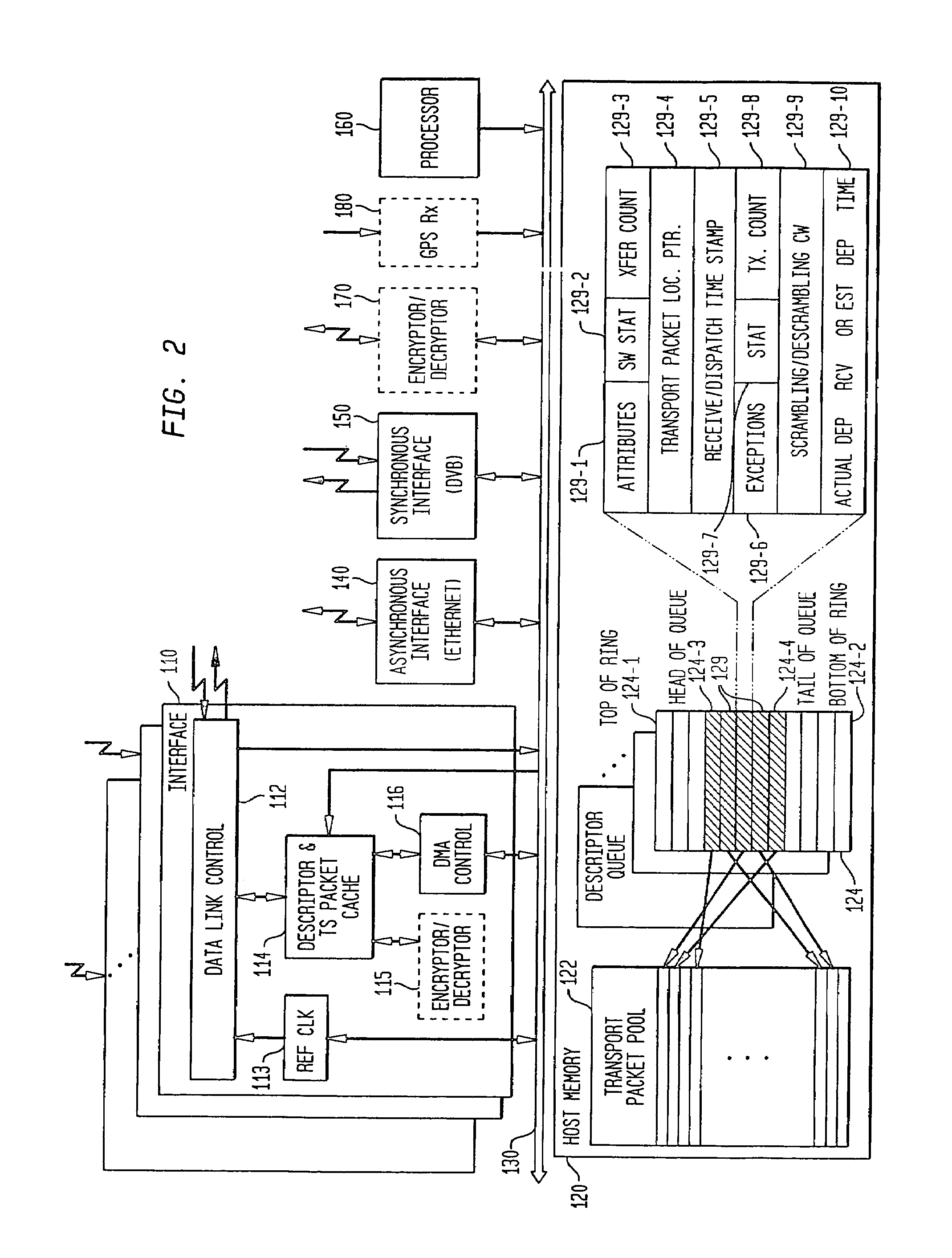 Video remultiplexer for dynamic remultiplexing, multi-mode operation and jitter reduced asynchronous communication