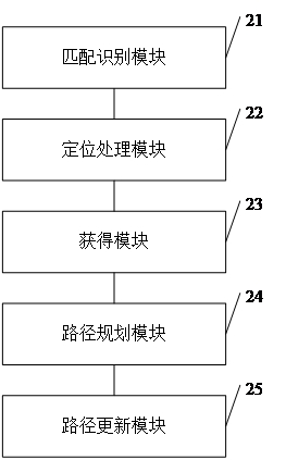 Manipulator operation path planning method and device based on visual positioning