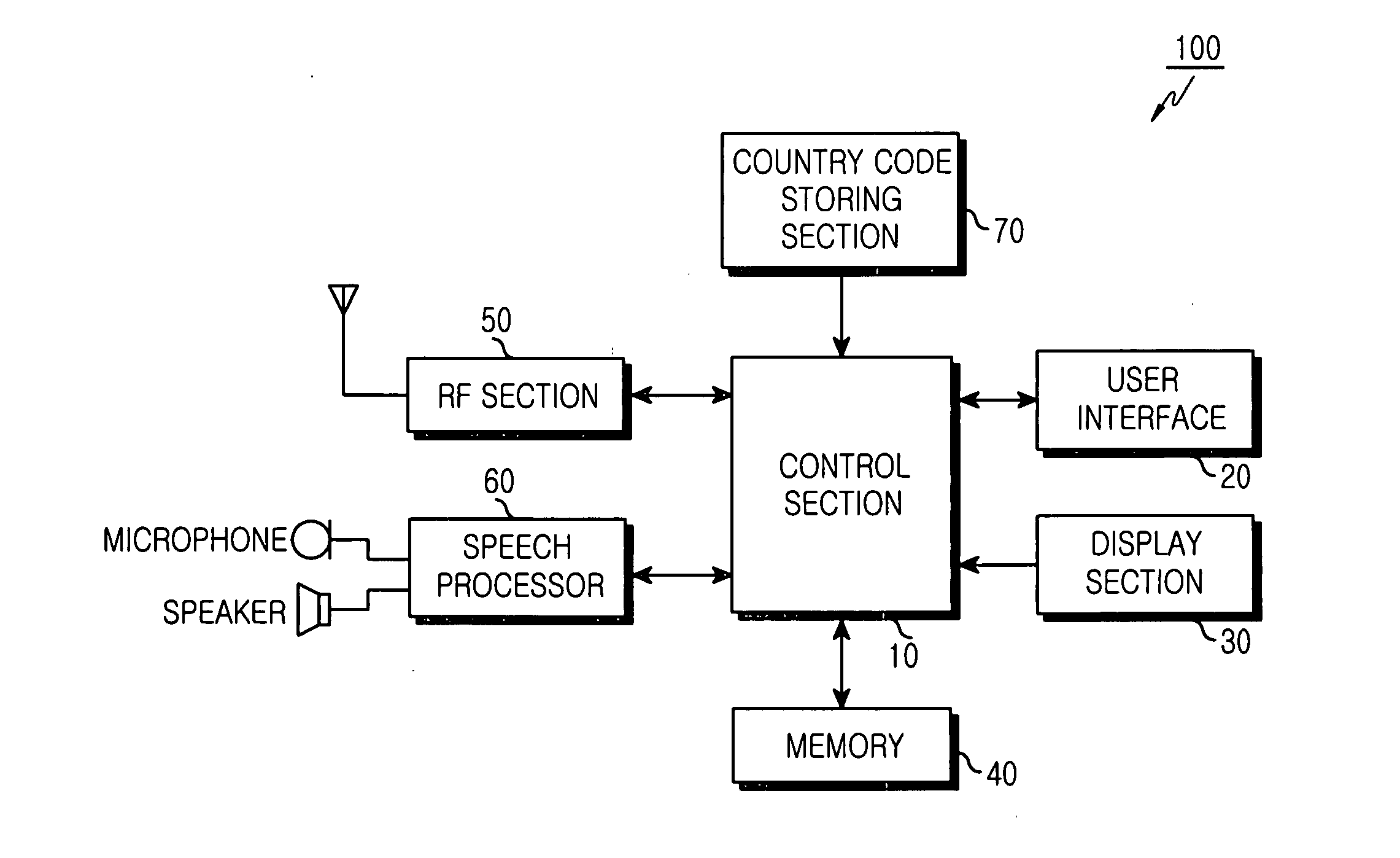 Mobile communication terminal and method for searching for country codes