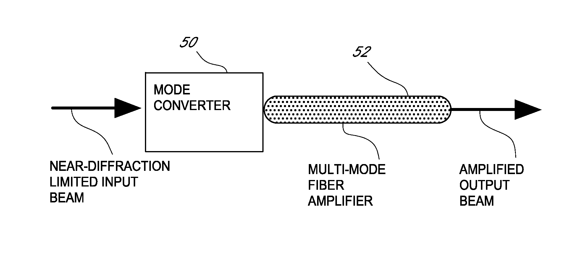Multi-mode fiber amplifier