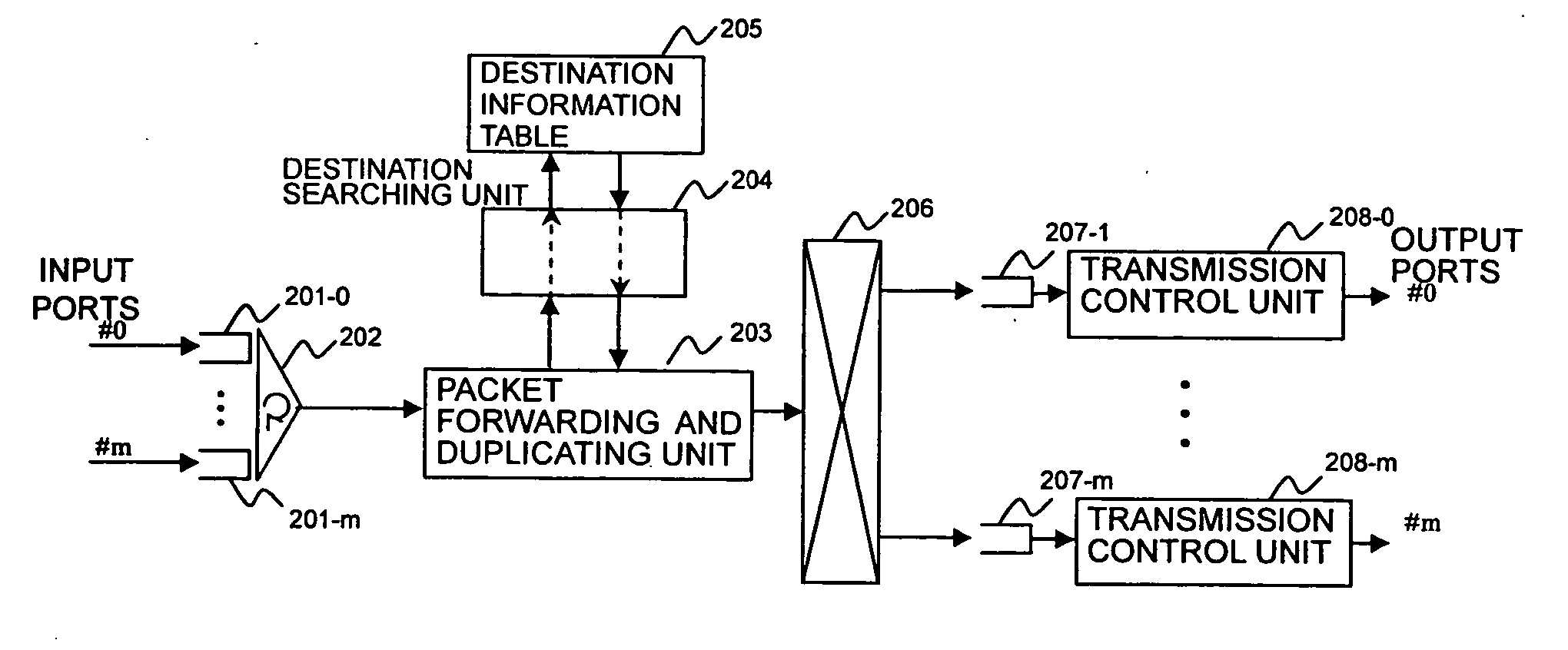 Packet forwarding apparatus and method for multicast packets