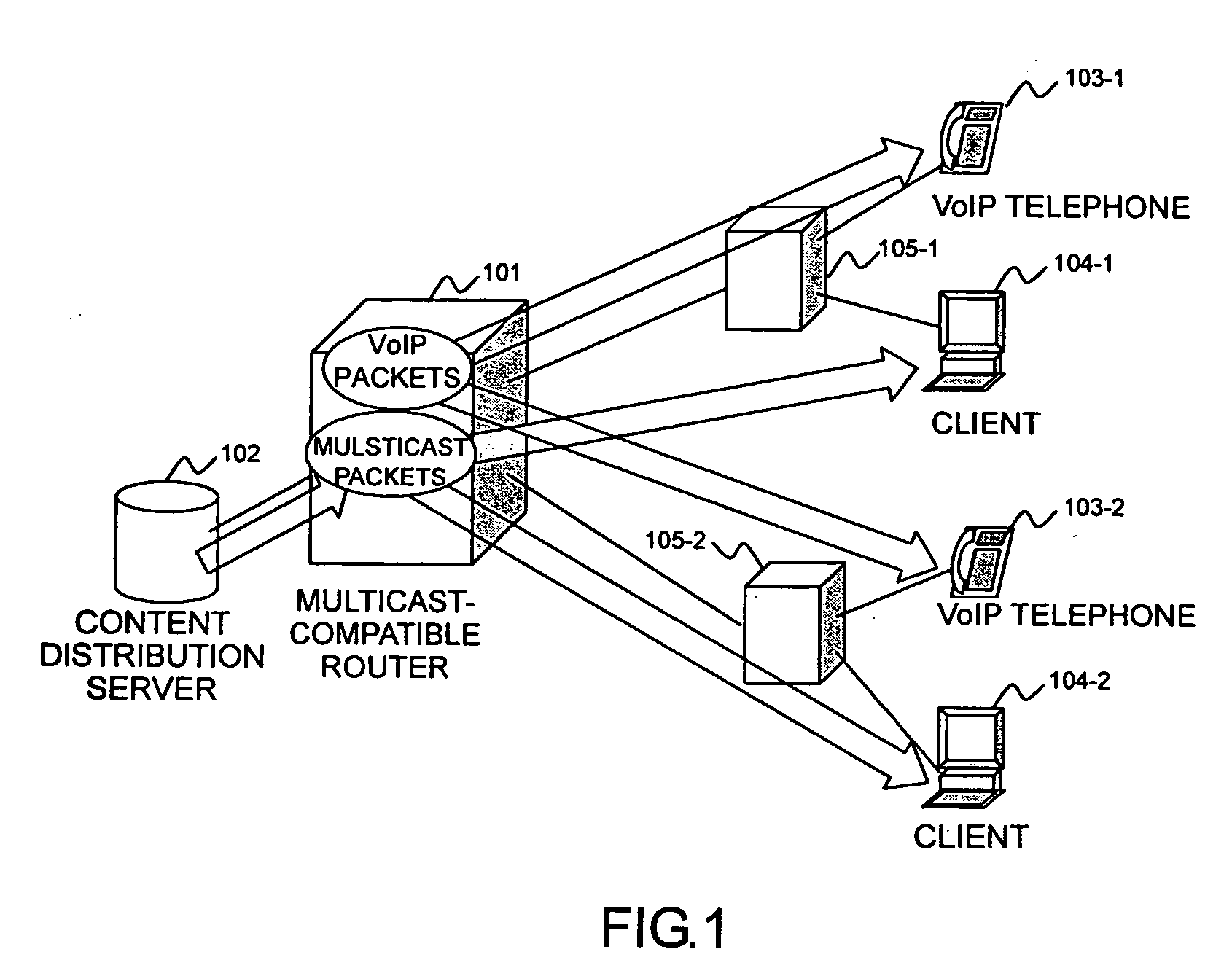 Packet forwarding apparatus and method for multicast packets