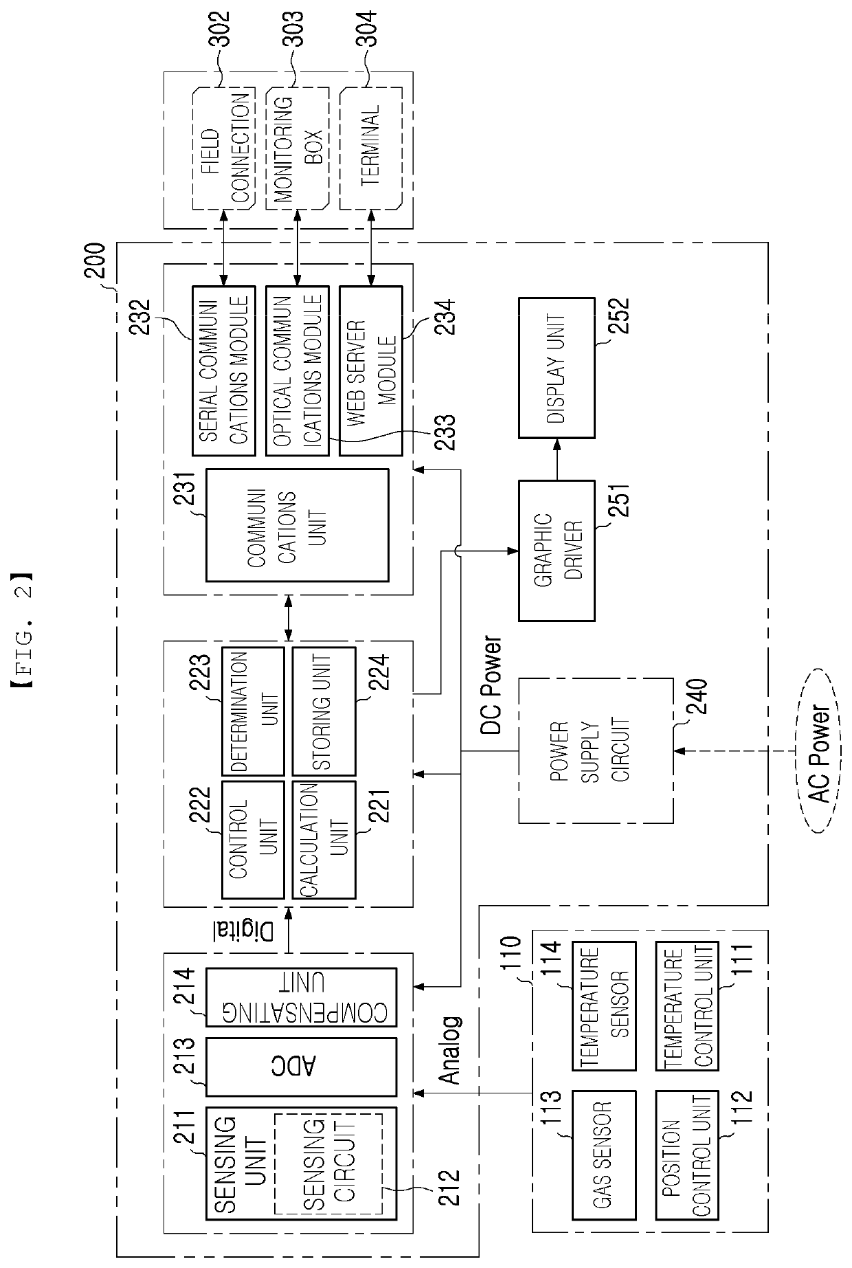 Transformer hydrogen gas monitoring system, device, and method