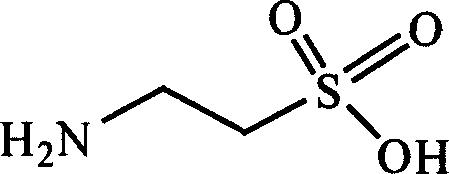 Taurine and medical combination for treating cardiovascular and cerebrovascular diseases