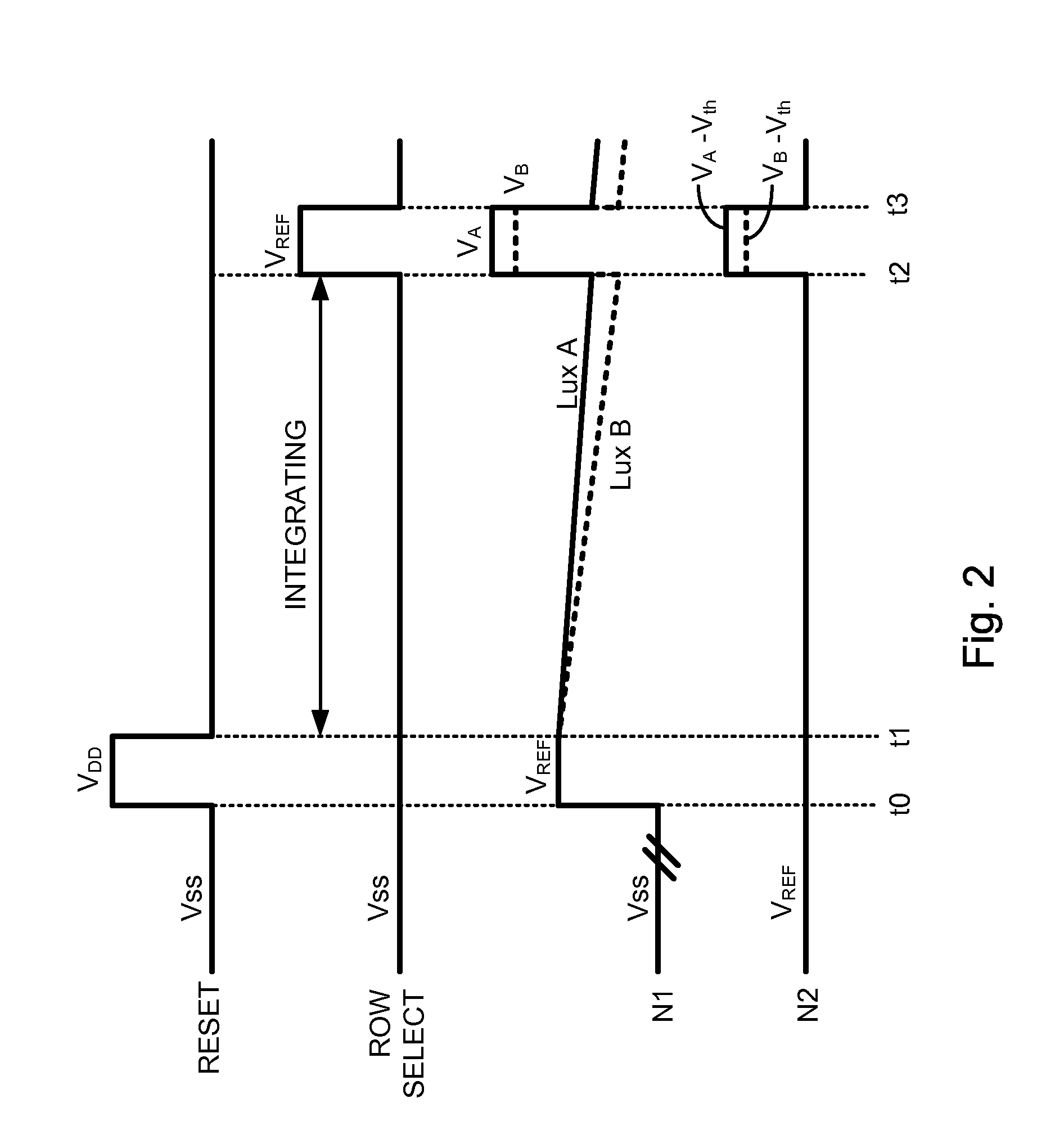 Active pixel senor circuit