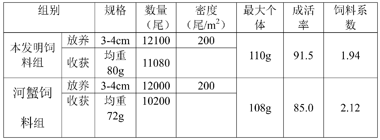 A kind of extruded and sinkable compound feed for stingray fish for cage culture