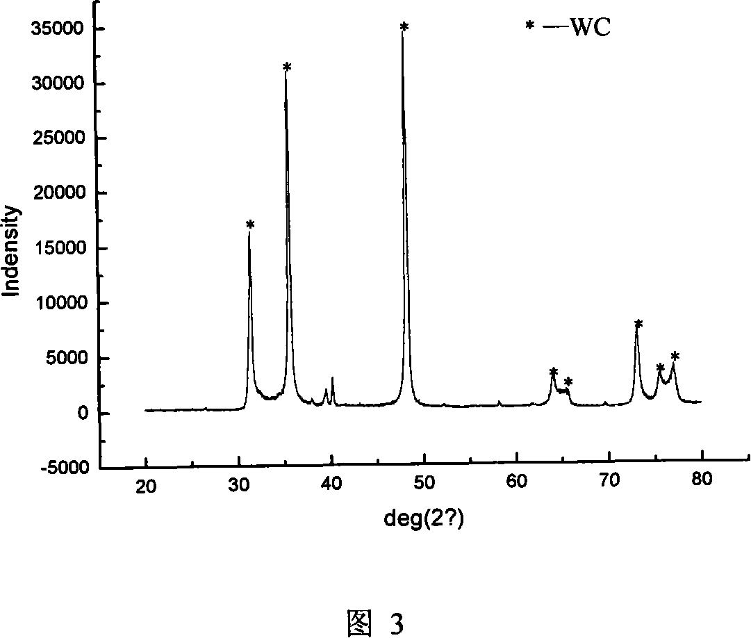 In situ preparation method for nano WC powder from porous carbon material