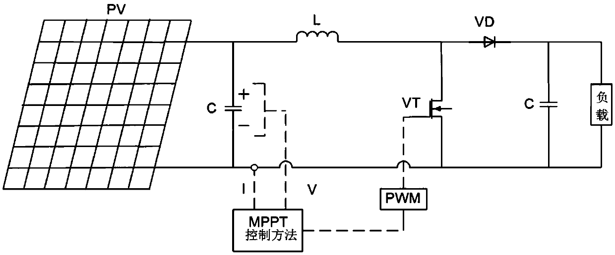 Tracking control method for maximum power of photovoltaic power generation system