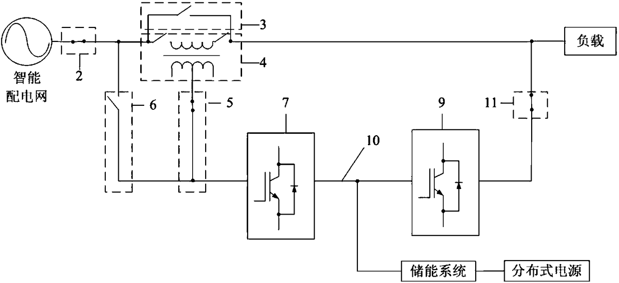 Energy router for electric energy quality comprehensive control and power optimization, and control method of energy router