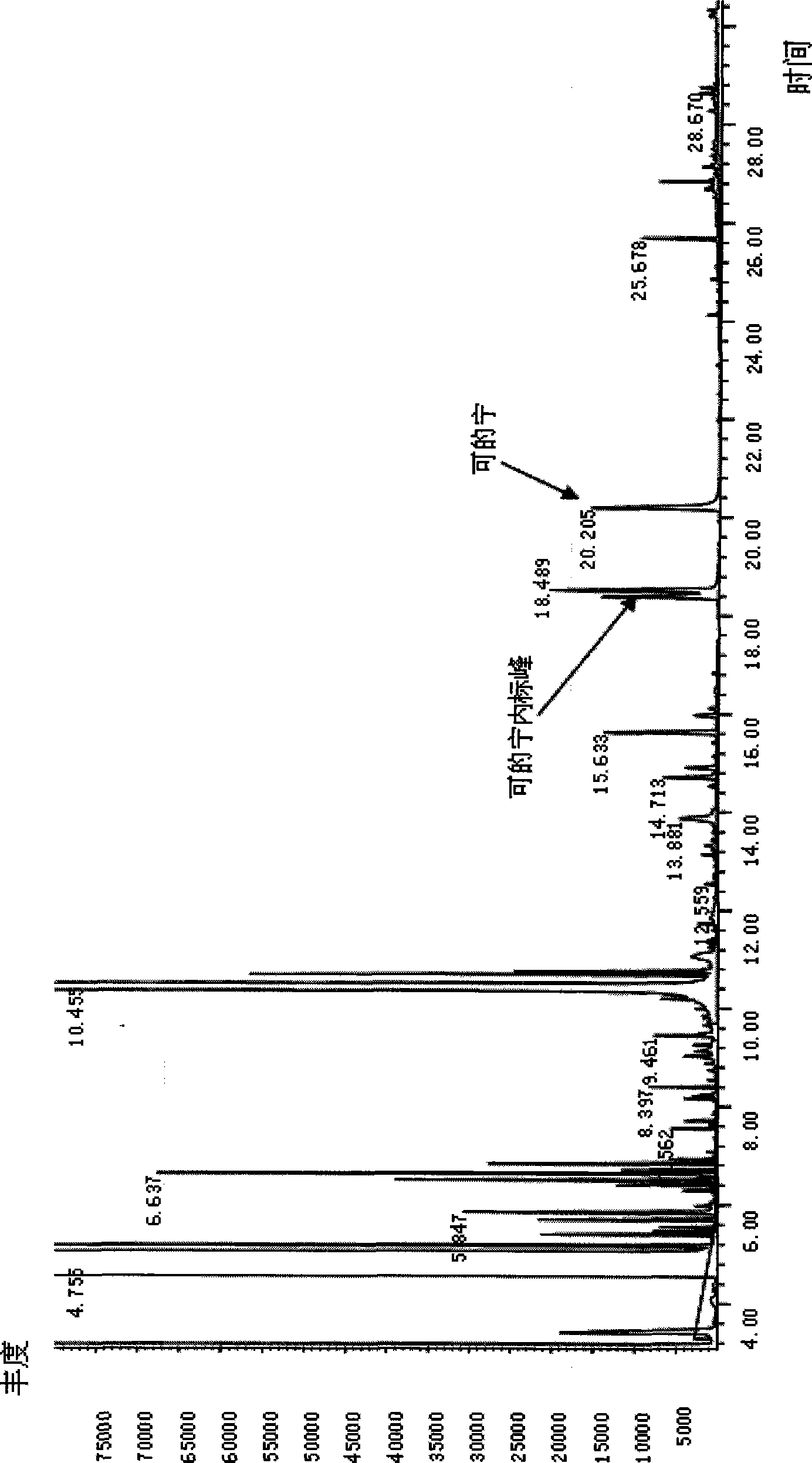 Method for simultaneously detecting cotinine, phenyl hydroxyacetic acid and phenylglyoxalic acid in human urine based on derivation method