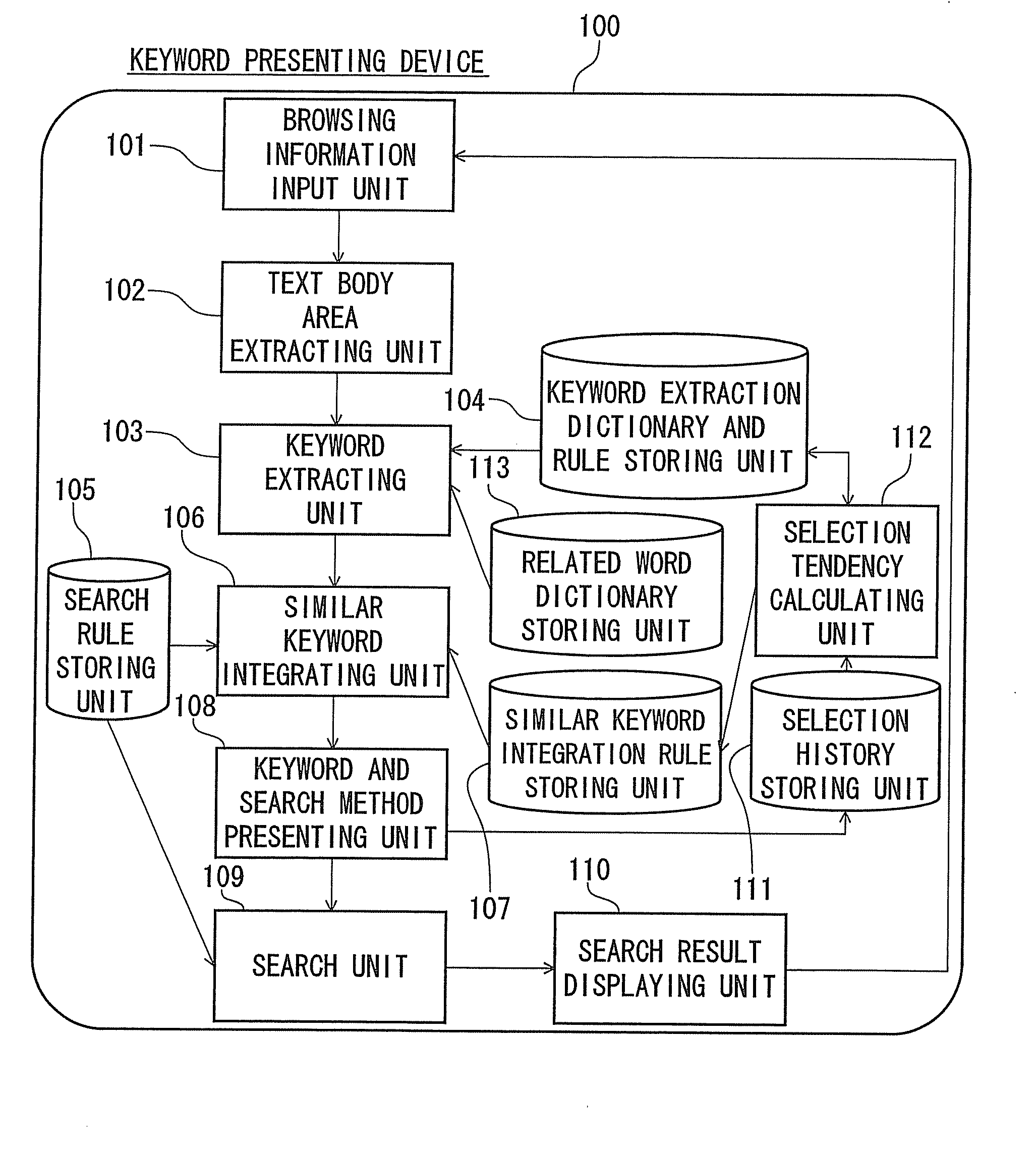 Keyword presenting device