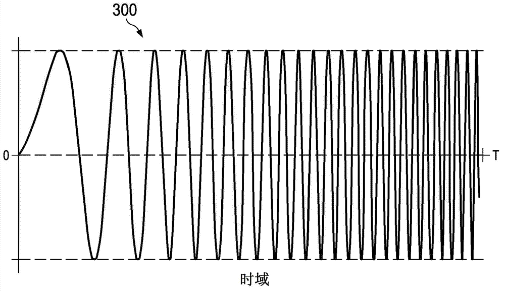 System frequency response test using continuous sweep frequencies