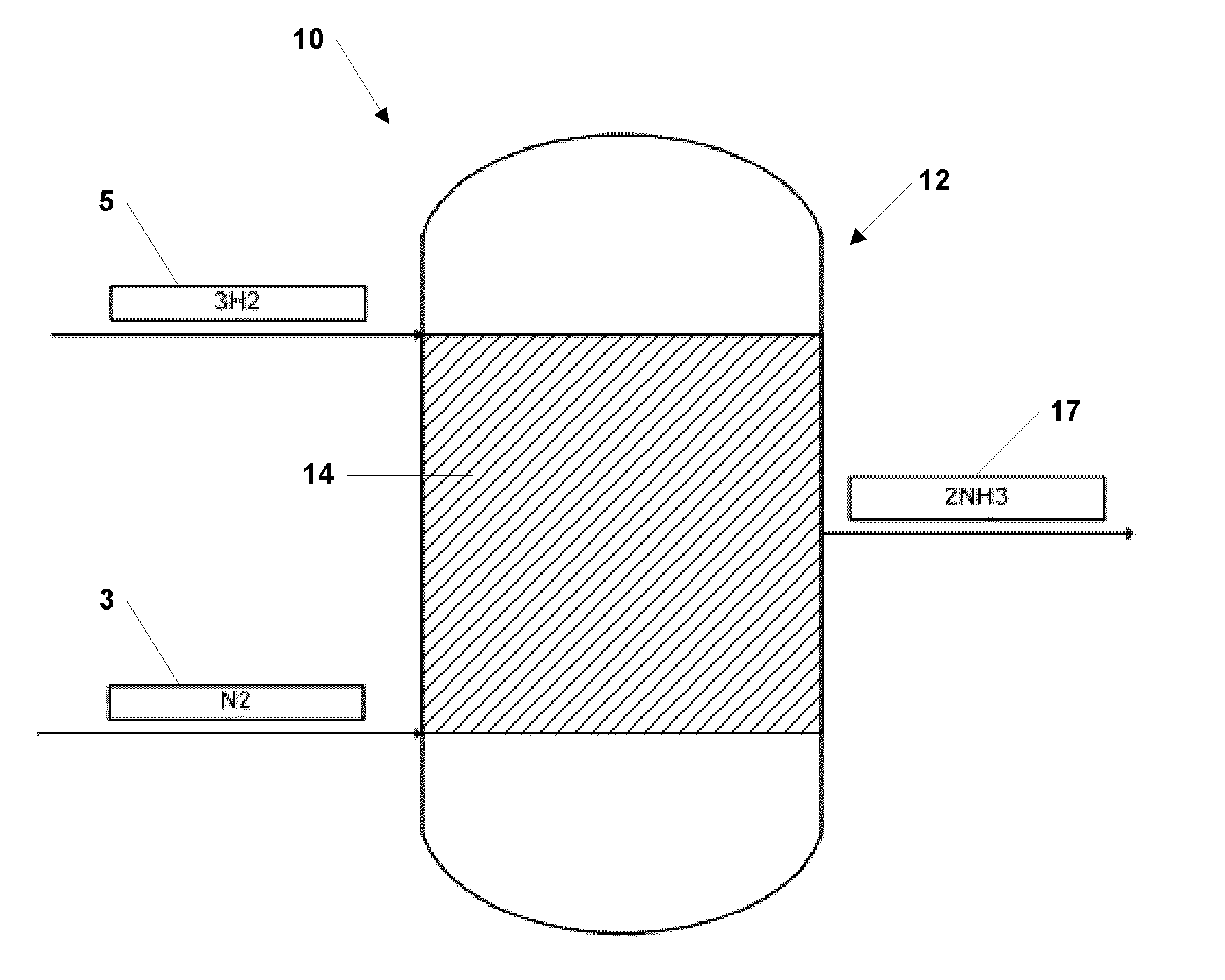 System and method for ammonia synthesis