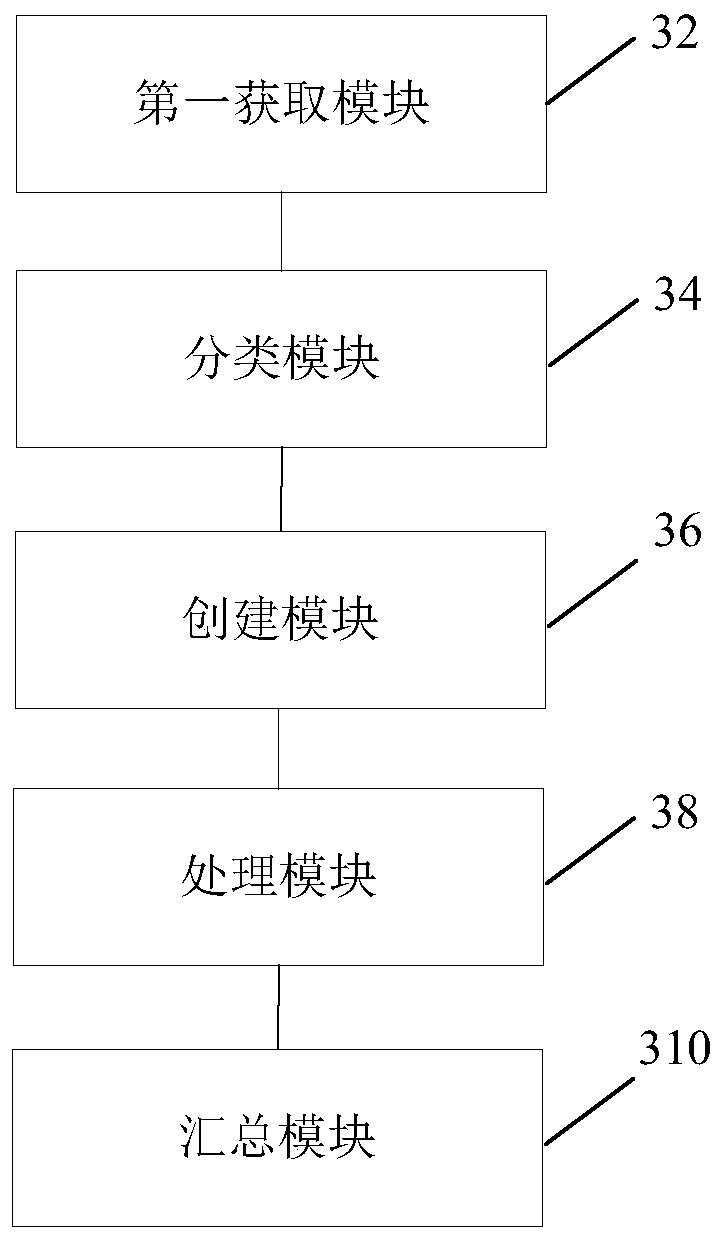 Computer user representation generation method and device
