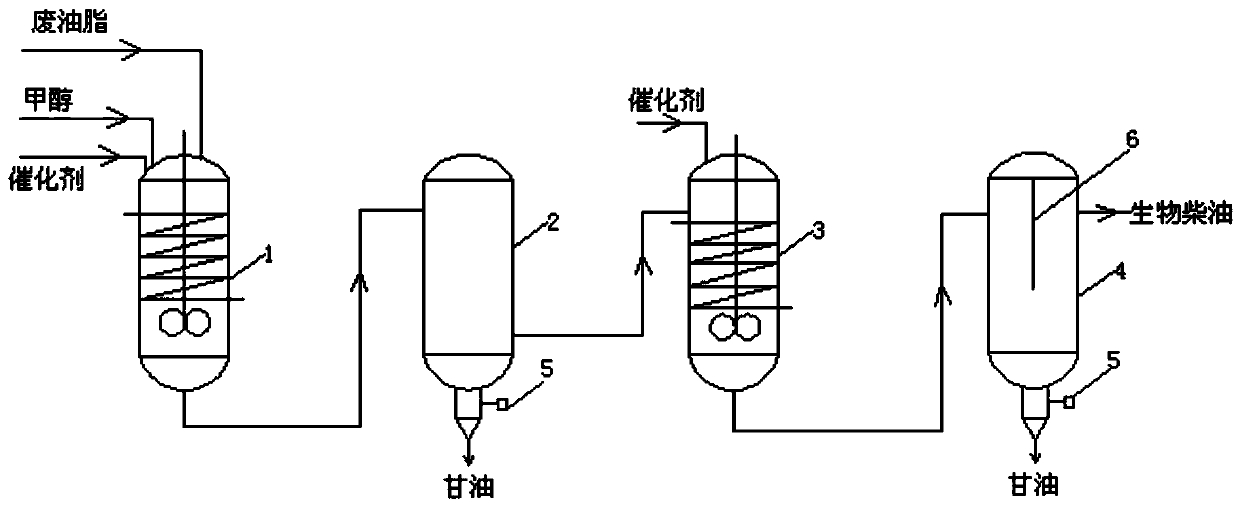 Device for producing biodiesel by continuous ester exchange of waste oil