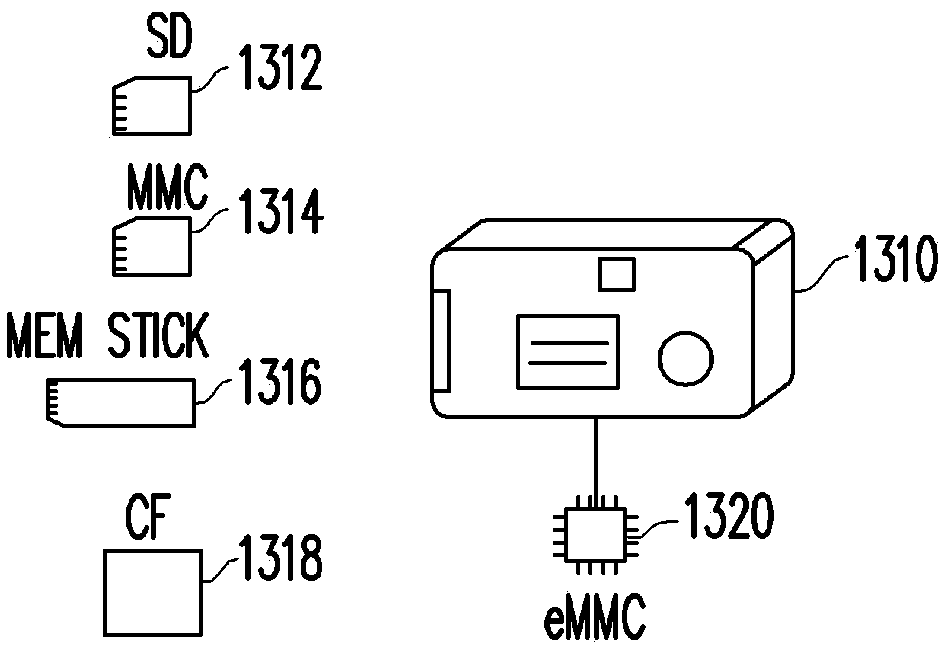 Random number generation method, memory storage device and control circuit