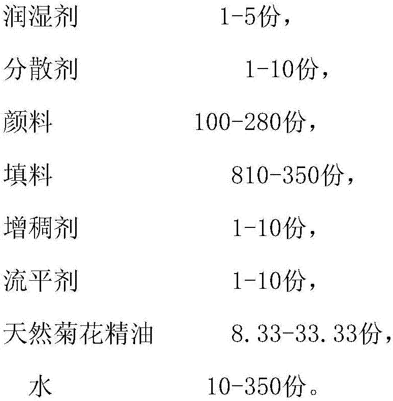 Eye-protective wall water paint containing natural chrysanthemum essential oil and preparation method thereof