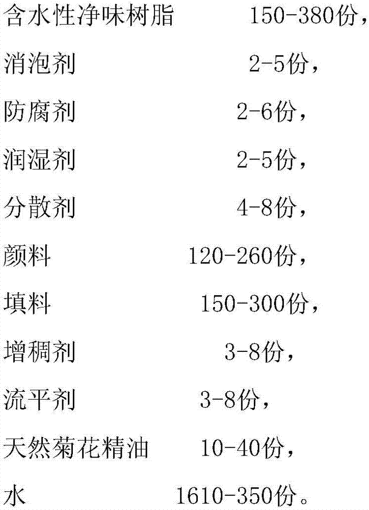 Eye-protective wall water paint containing natural chrysanthemum essential oil and preparation method thereof