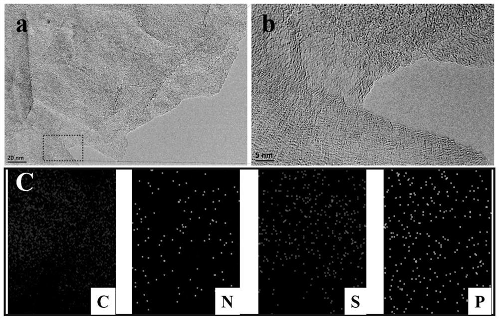 A kind of polyatomic co-doped graphene, preparation method and application